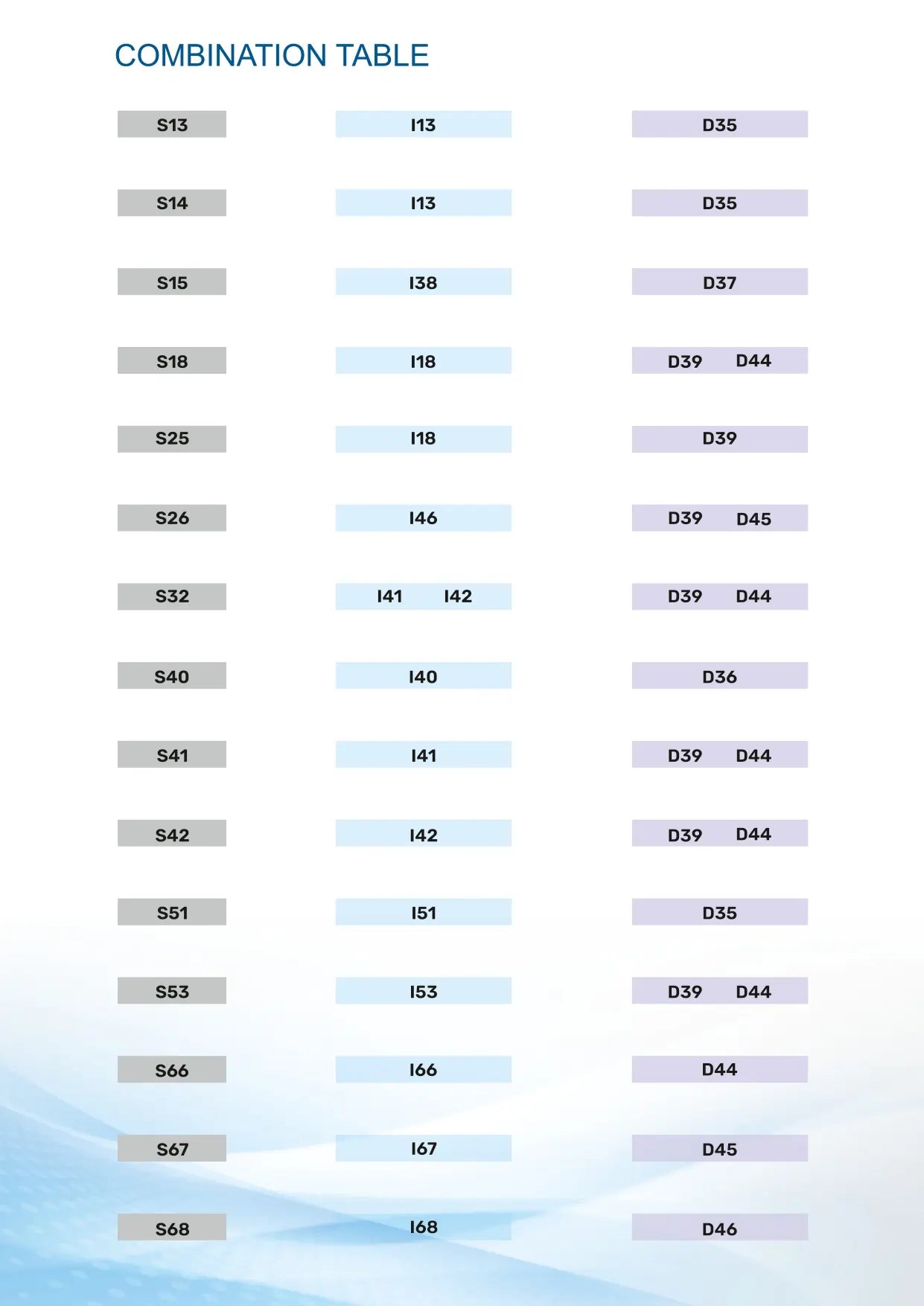 V-Cryl Denture Teeth Combination Table - Articulation Chart for Matching Upper Anteriors (S Series) with Lower Anteriors (I Series) and Posteriors (D Series)