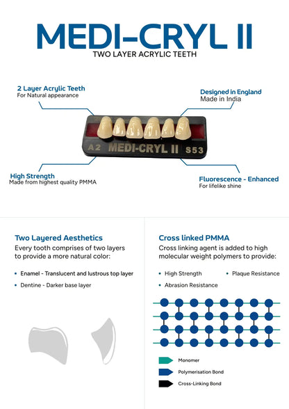Medi-Cryl II Cross Linked PMMA Technology - Two Layered Aesthetics with High Strength and Abrasion Resistance