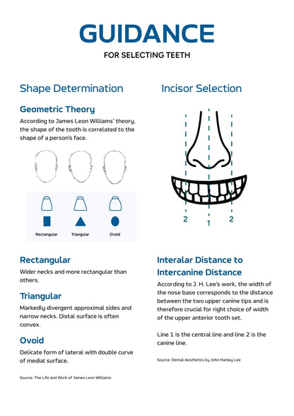Medi-Cryl II Tooth Selection Guide - Shape Determination using Face Shape (Rectangular, Triangular, Ovoid)