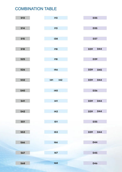 Medi-Cryl II Combination Table - Articulation Guide for Matching S-Series Uppers with I-Series Lowers and Posteriors
