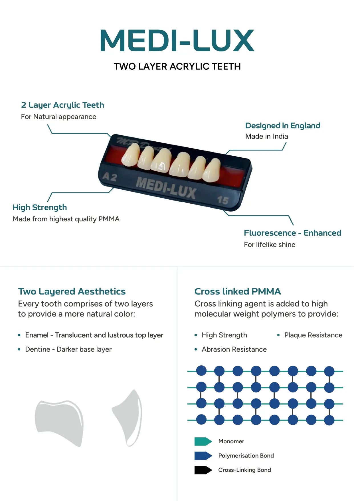 MEDI-LUX ANTERIORS (BOX OF 18)