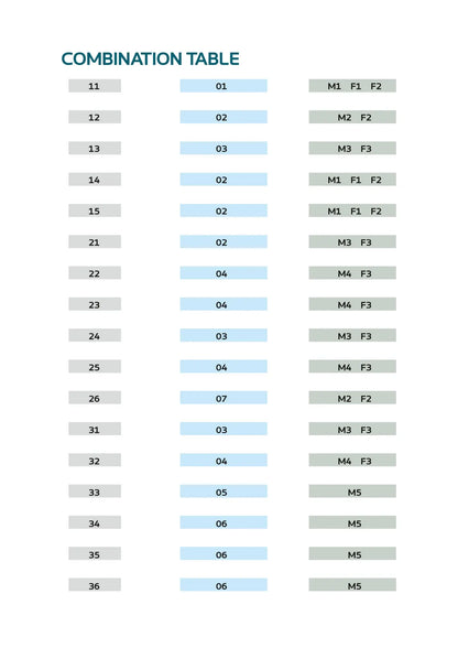 Medi-Lux Combination Table - Articulation Guide for Matching Anterior Models (11-36) with Posteriors (M/F Series)