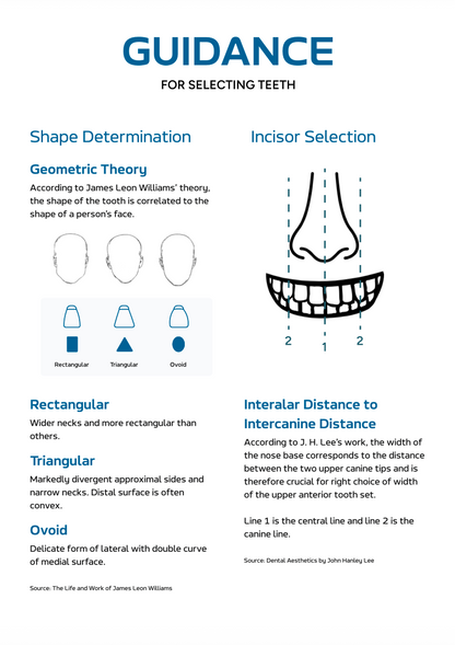 Medi-Cryl II Tooth Selection Guide - Shape Determination using Face Shape (Rectangular, Triangular, Ovoid)