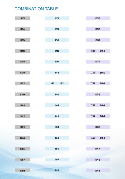 Medi-Cryl II Combination Table - Articulation Guide for Matching S-Series Uppers with I-Series Lowers and Posteriors