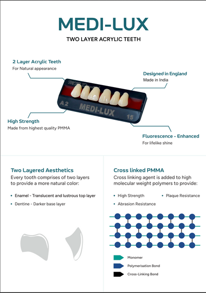 Medi-Lux Two Layer Acrylic Teeth Technology - Cross Linked PMMA Structure with Fluorescence Enhanced Aesthetics (Designed in England)