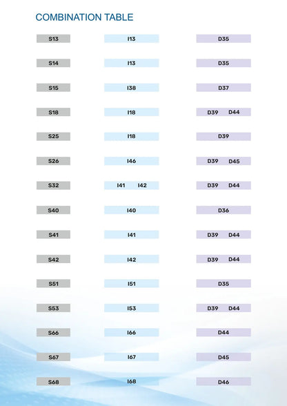 V-Cryl Denture Teeth Combination Table - Articulation Chart for Matching Upper Anteriors (S Series) with Lower Anteriors (I Series) and Posteriors (D Series)