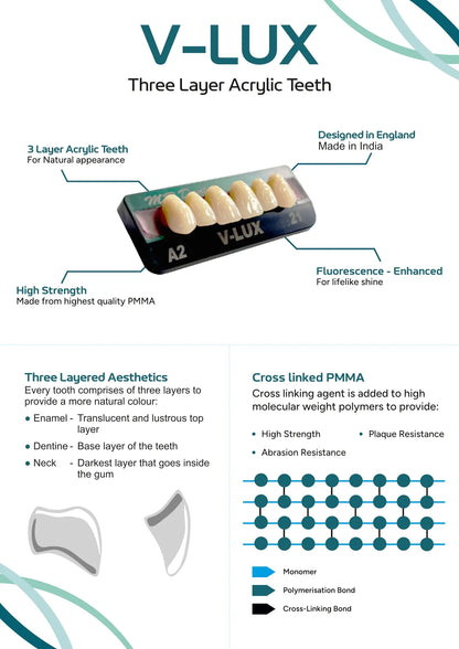 V-Lux Three Layer Acrylic Teeth Technology - Cross Linked PMMA Structure for High Strength, Abrasion Resistance, and Natural Three Layered Aesthetics