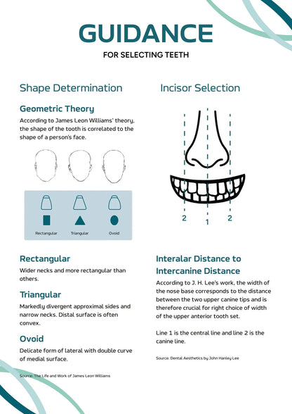 V-Lux Denture Teeth Selection Guide - Shape Determination using Face Shape (Rectangular, Triangular, Ovoid) and Interalar Distance